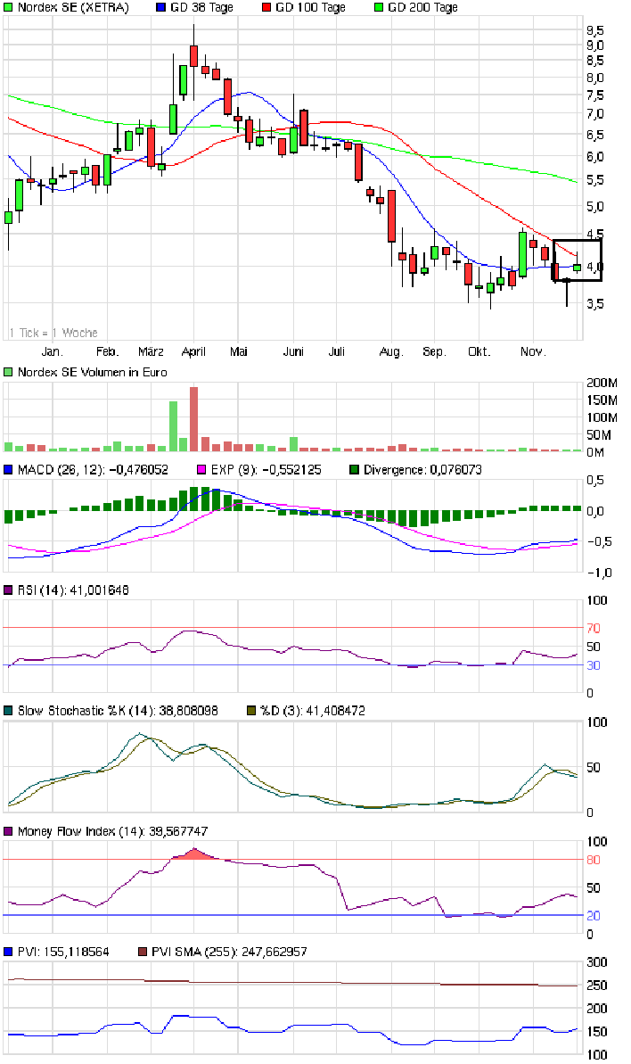 Norde Pro und Kontra 463832