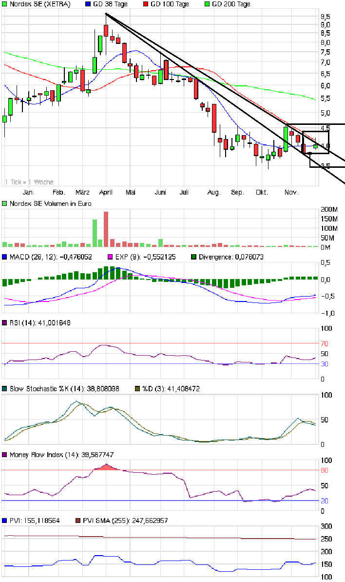 Norde Pro und Kontra 463833
