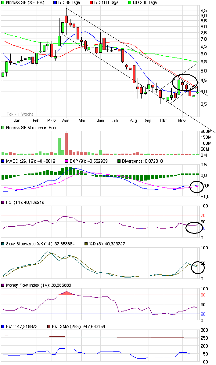Zukunft Windkraft 463026