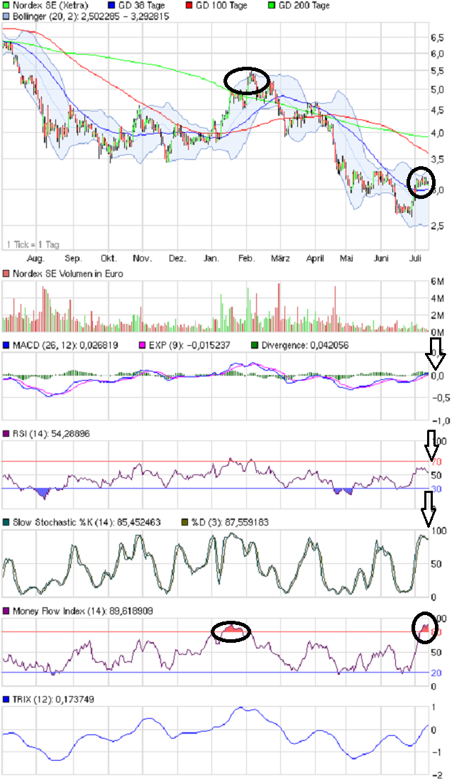 Zukunft Windkraft 522142