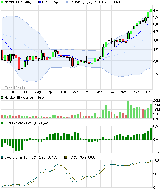 Zukunft Windkraft 604444