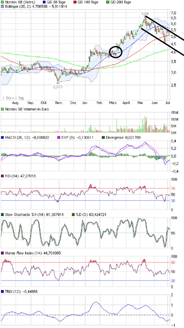 Der größte Börsenboom aller Zeiten.... 621484