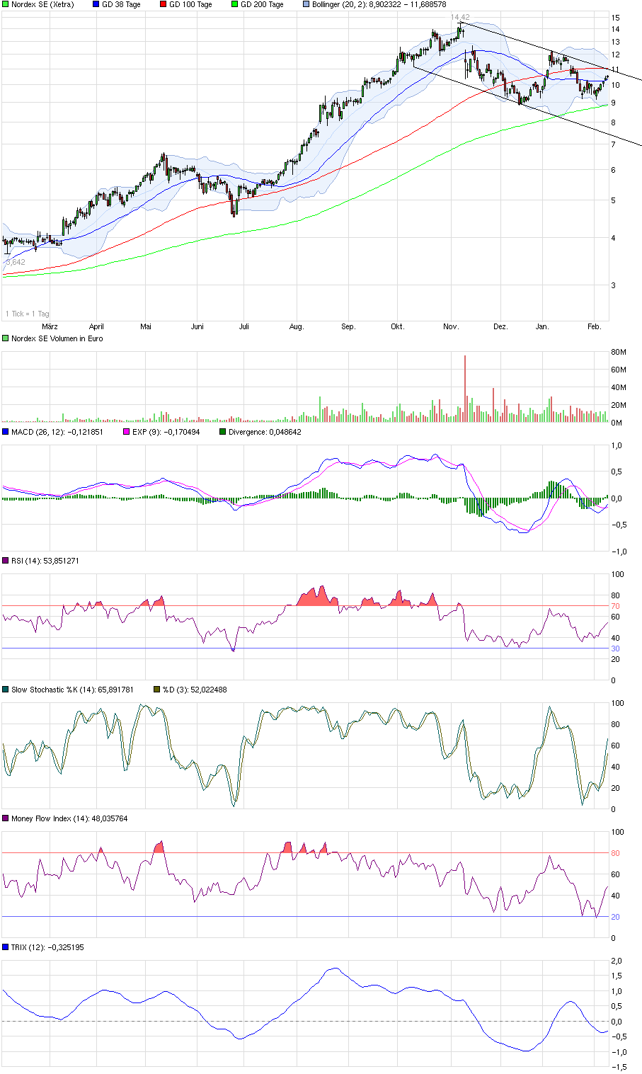 Nordex Akte X 693539