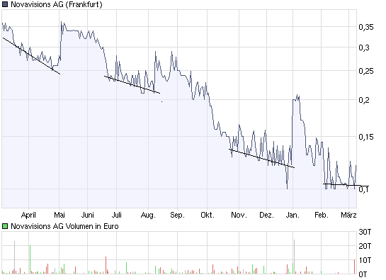 novavision nicht mehr gesund 220935
