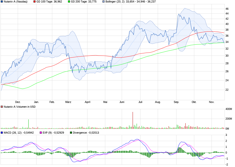 Nutanix Die Cloud der Zukunft 1285160