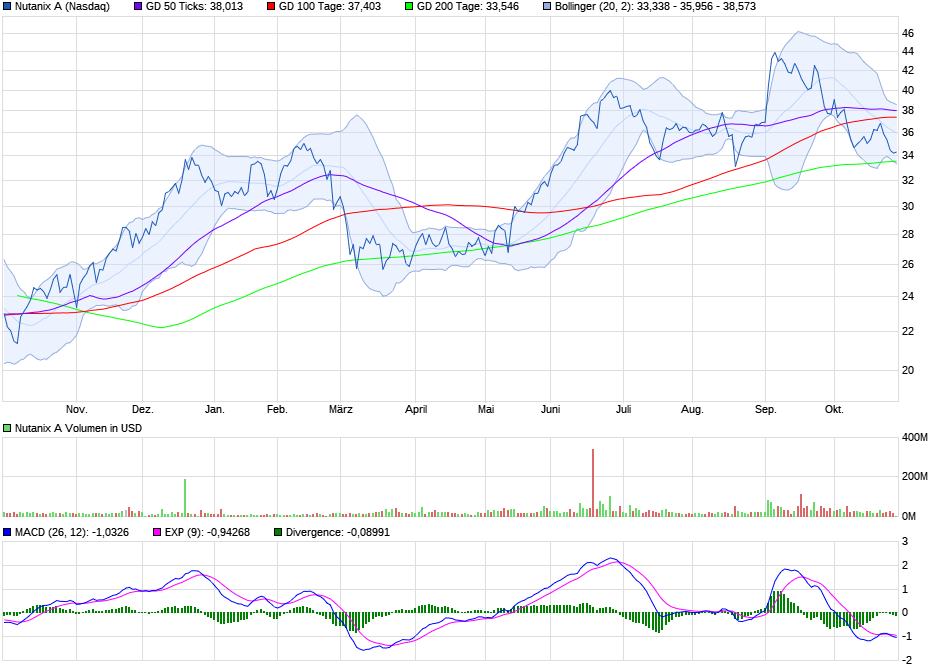 Nutanix Die Cloud der Zukunft 1281223