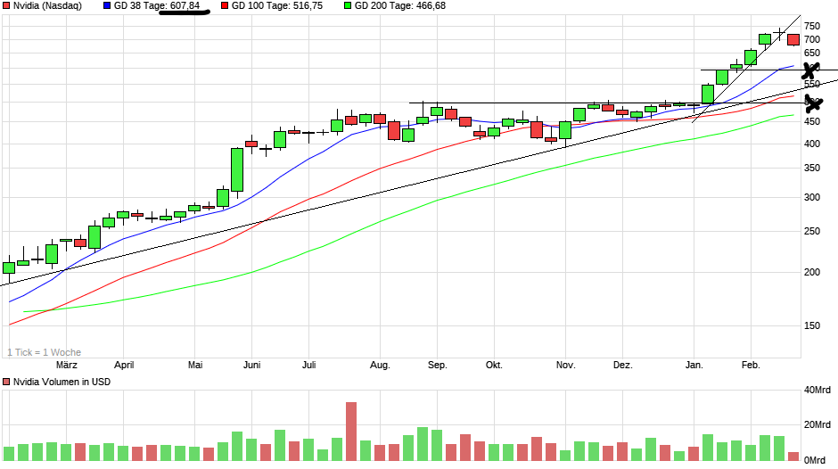NVIDIA: Wer war dabei ? 1415446