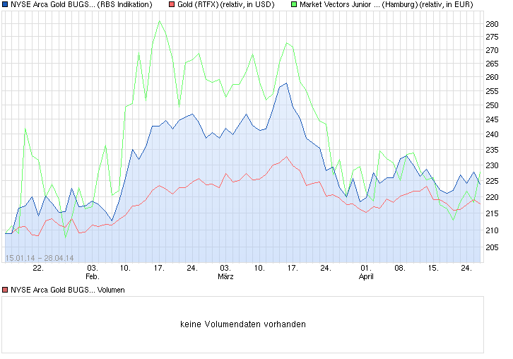 Freunde des Silbers 718235