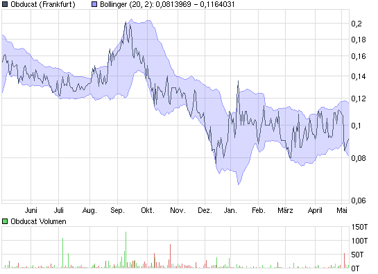 Obducat hat chancen und wird sie nutzen 232350