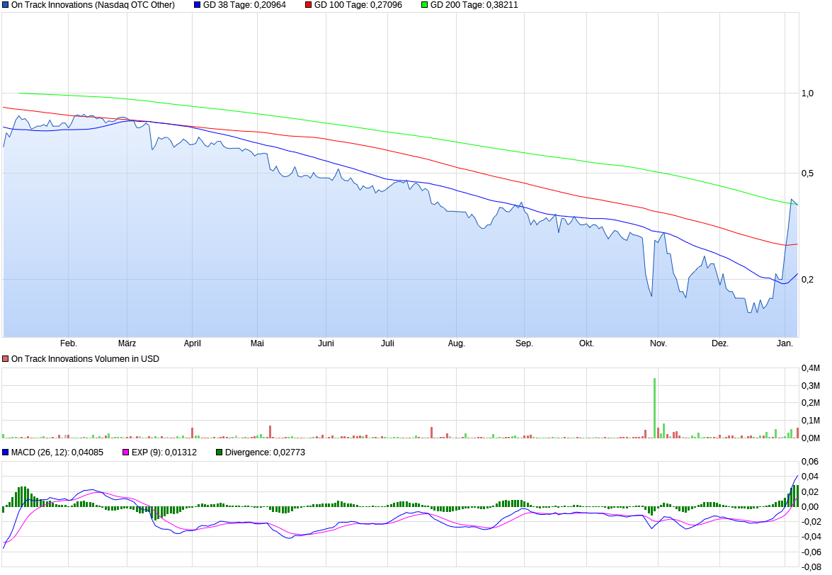 OTI-On Track Innovations-Zeitenwende 2018 1152712