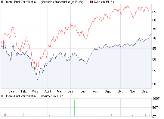 Der Antizykliker-Thread 284226