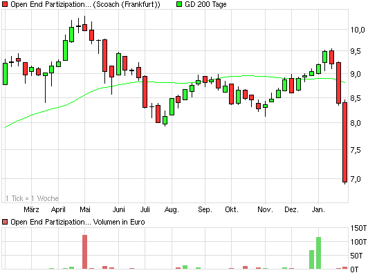 Der Antizykliker-Thread 377166