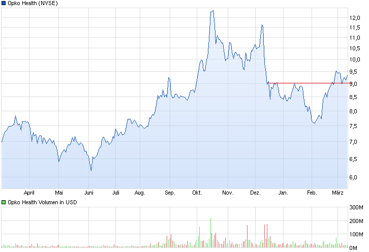 Okpo Health - Früherkennung bei Prostatakrebs ? 704107