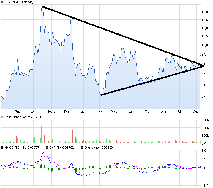 Okpo Health - Früherkennung bei Prostatakrebs ? 747716