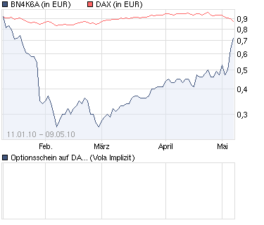 Der Antizykliker-Thread 319041
