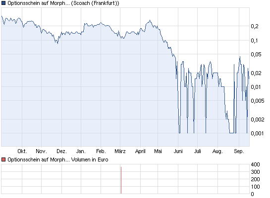 Morphosys: Keine Ignoranz der Pipeline mehr! 537870