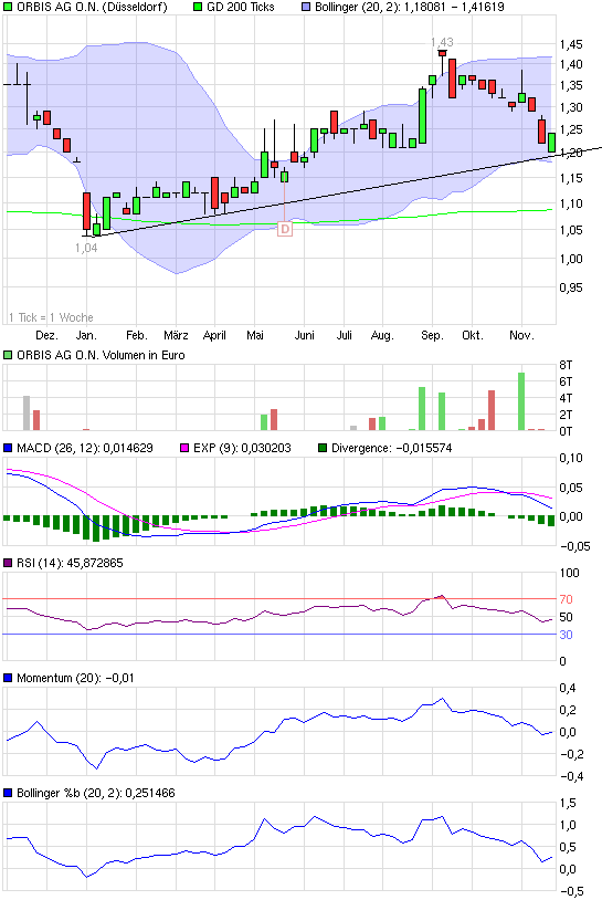 Orbiszug fährt an: Aufspringen STRONG BUY 360970