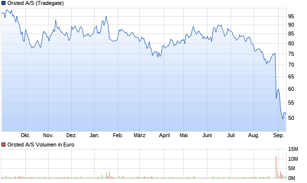 Daimler und andere Aktien und Finanz-Produkte 1389776