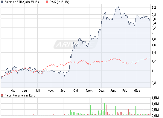 PAION Eine Fledermaus lernt wieder fliegen 310842