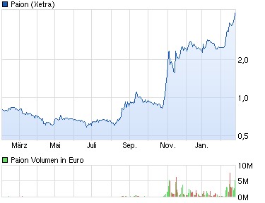 Medigene - Sachliche und fachliche Beiträge 699017