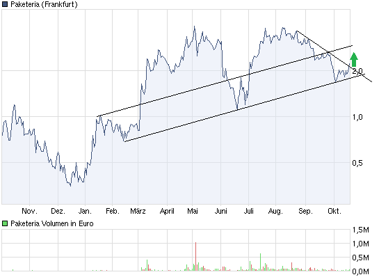 INJEX AG - Come-back zum Weltmarktführer 449725