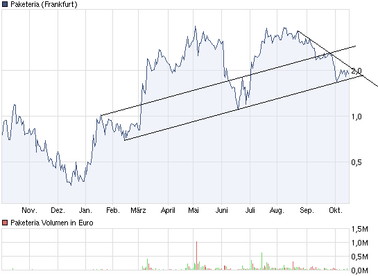 INJEX AG - Come-back zum Weltmarktführer 449297