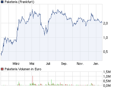 Injex AG - Wahrheit und Träumerei 479046