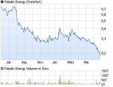 Forsys - Produktionsbeginn 735834