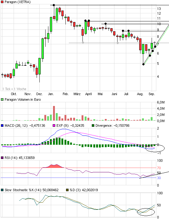 Paragon die vergessene Perle 436997