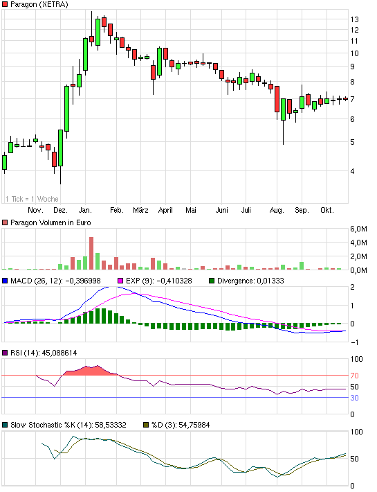 Paragon die vergessene Perle 449604