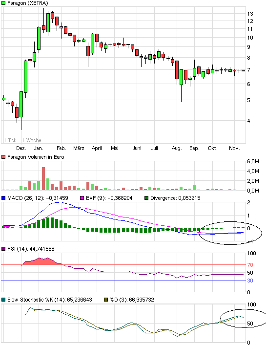 Paragon die vergessene Perle 457455