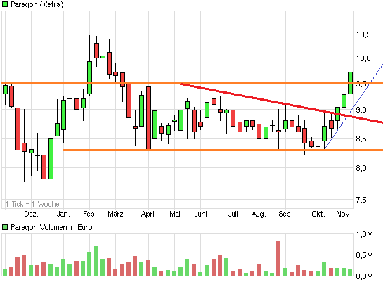 Paragon die vergessene Perle 661442