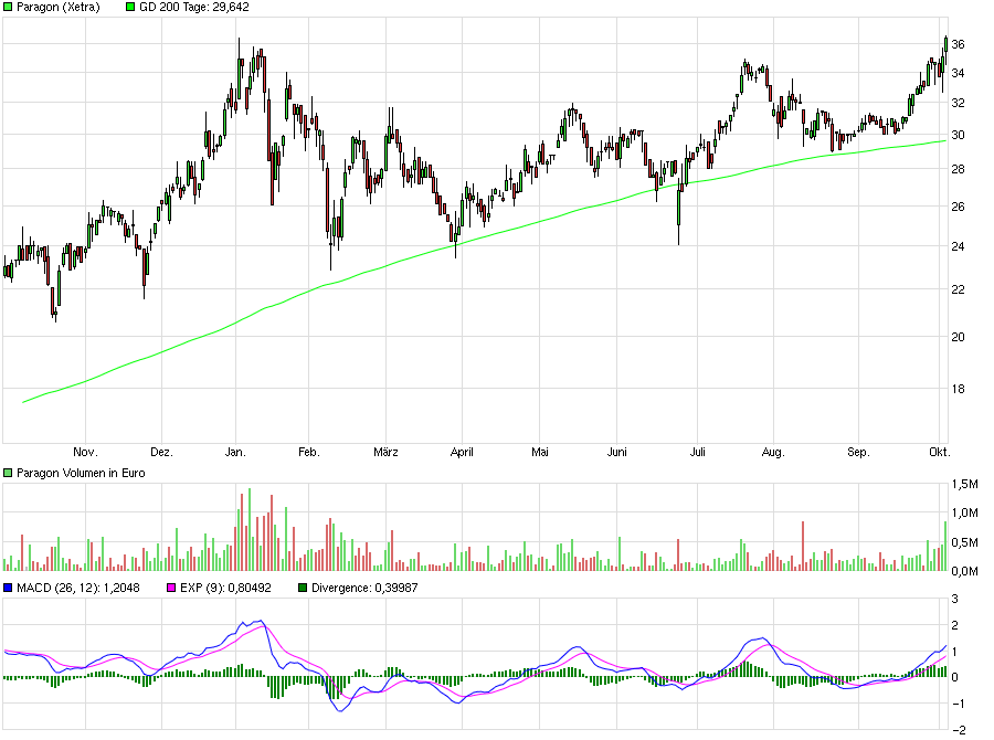 Paragon die vergessene Perle 943643