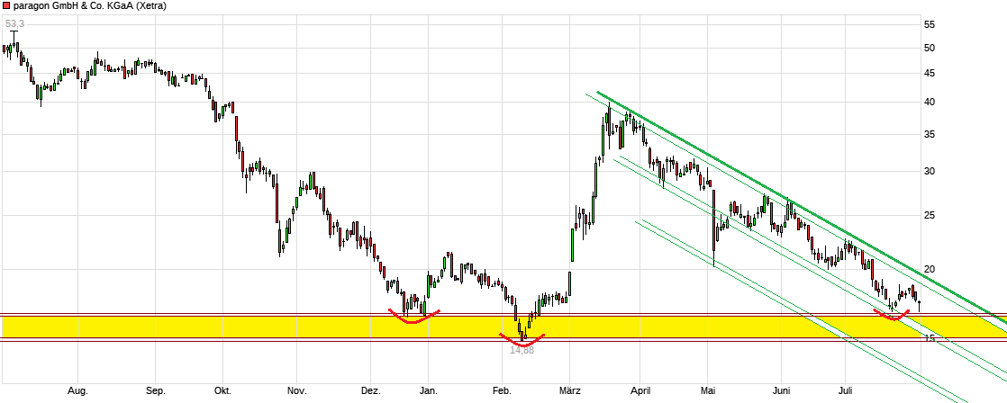 Paragon die vergessene Perle 1126179