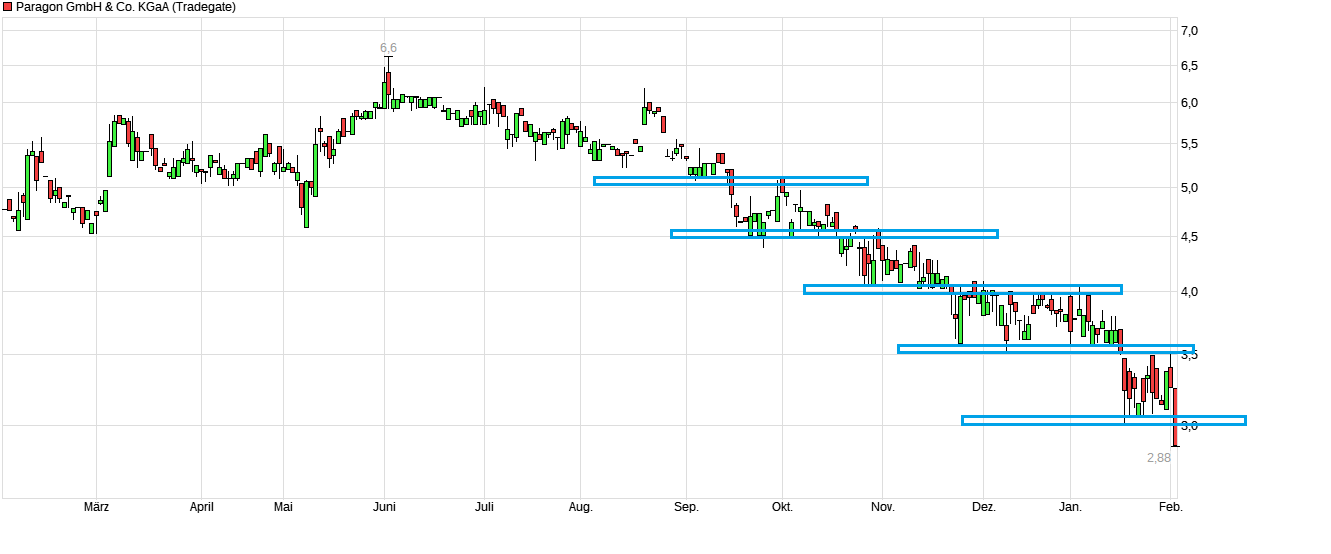 Paragon die vergessene Perle 1411507