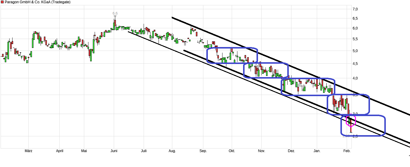 Paragon die vergessene Perle 1412120