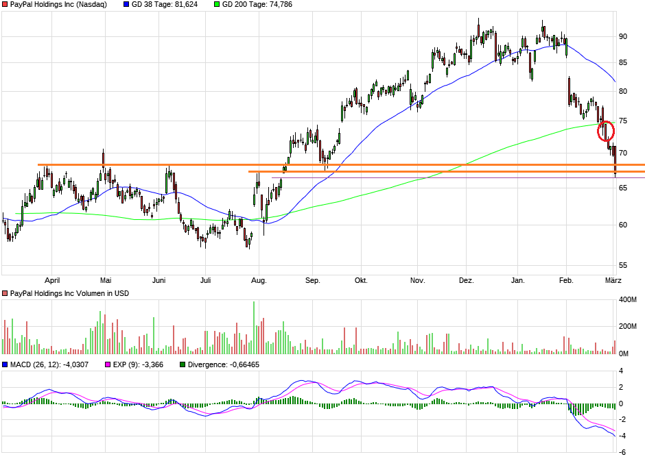 PayPal - entfesselt 1473072