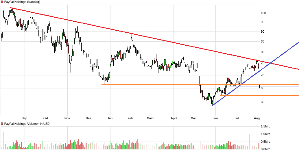 PayPal - entfesselt 1384472