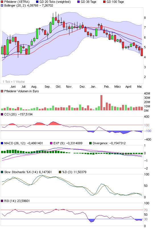 Pfleiderer News 318328