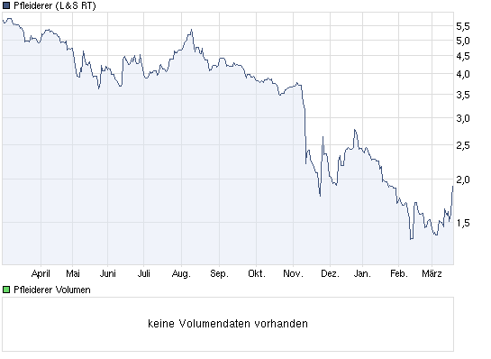 Pfleiderer News 389411