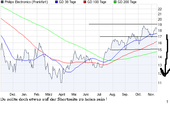 Aktien-Tagebuch 274973
