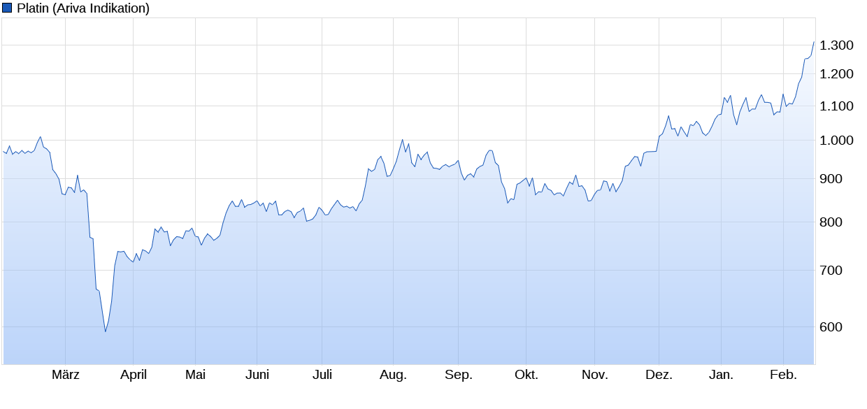 Die besten Gold-/Silberminen auf der Welt 1233605