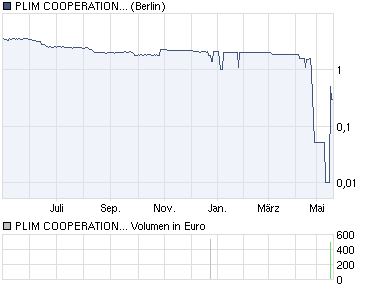 IQ Investment 100% unterbewertet? 404557