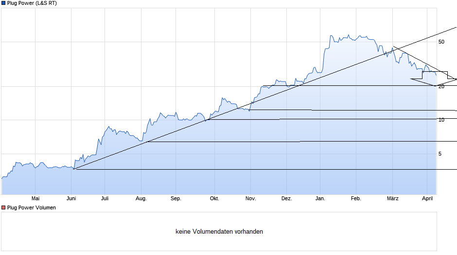Börse ein Haifischbecken: Trade was du siehst 1246029