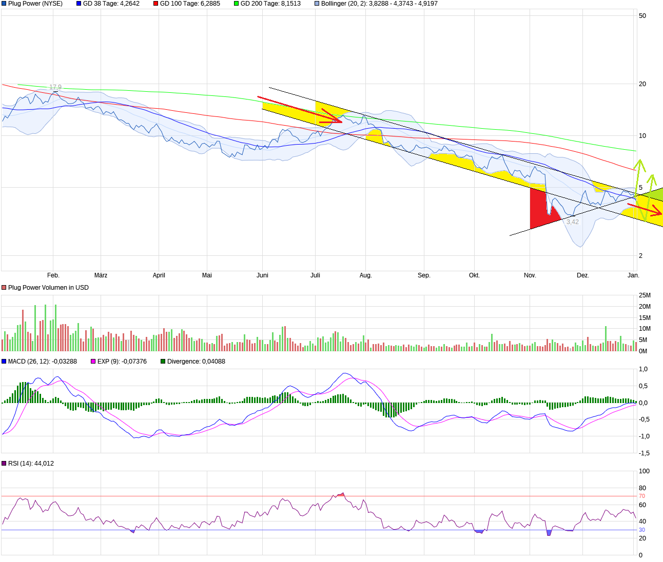 Plug Power: Brennstoffzellen haben schöne Zukunft 1405580