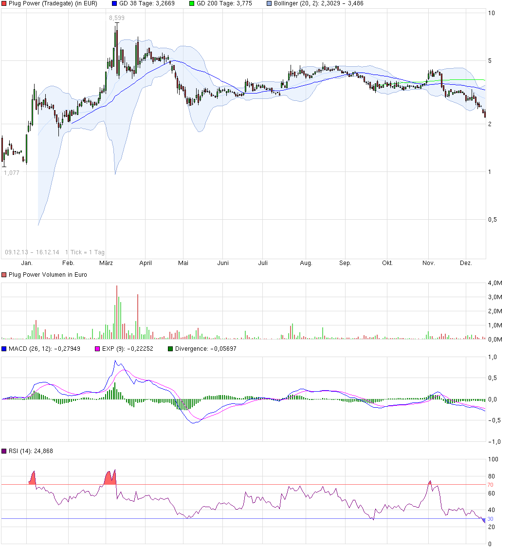 Plug Power - Brennstoffzellen 782167