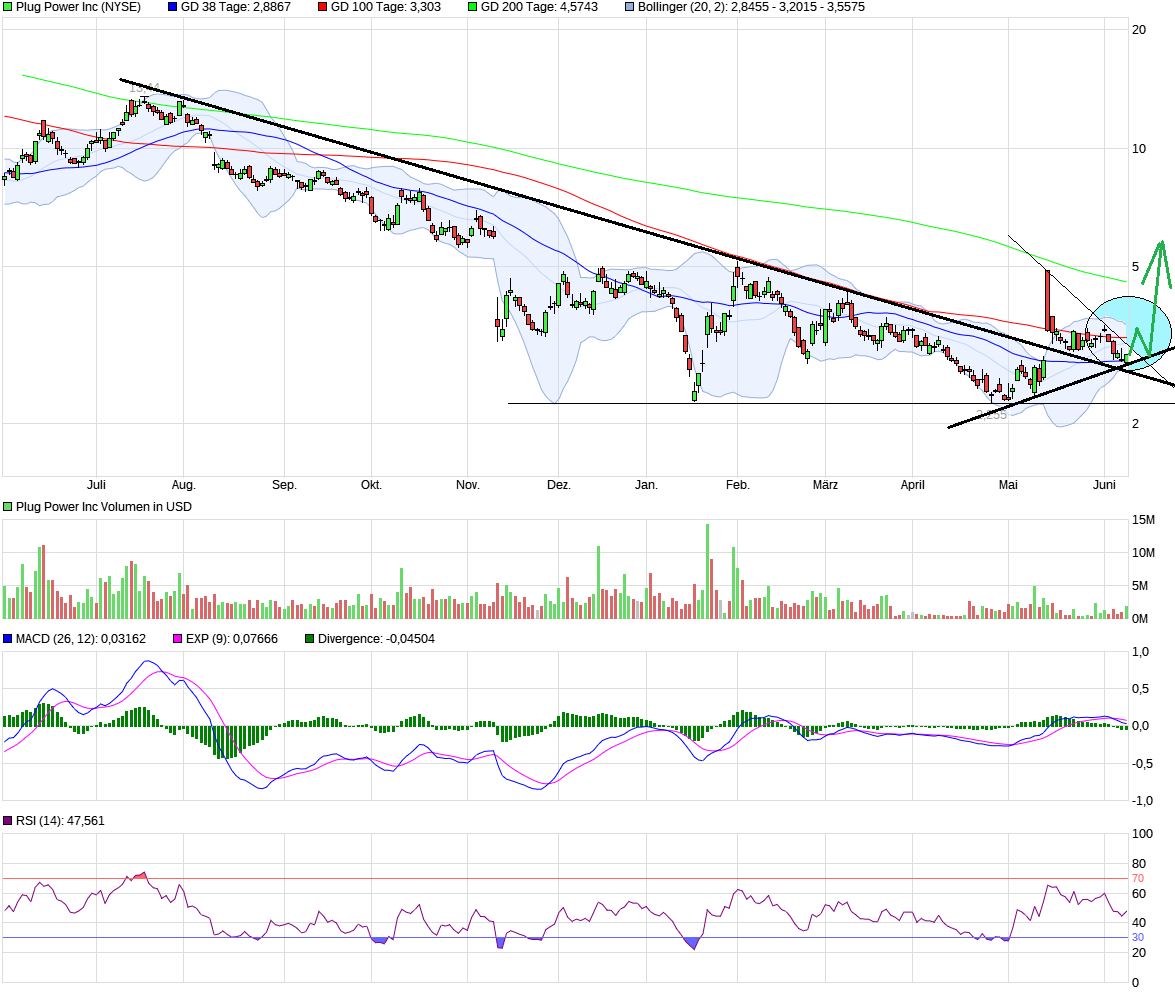Plug Power - konspirativ und informativ 1433710