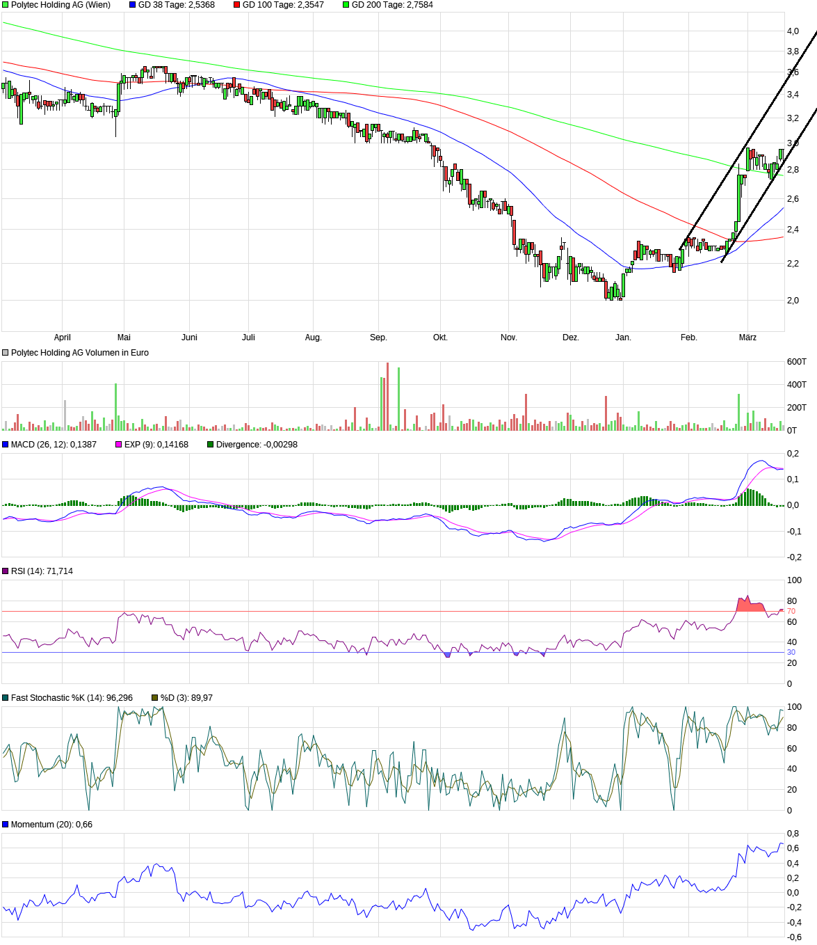 Polytec - ein solider Wachstumswert 1475305