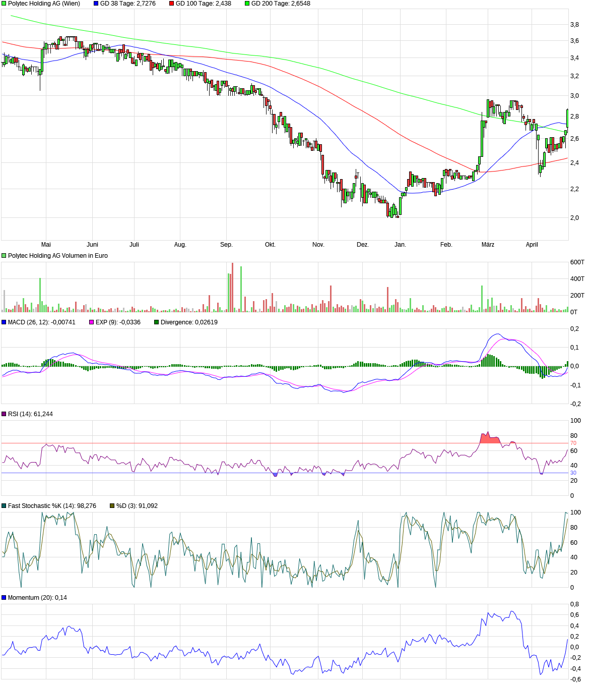 Polytec - ein solider Wachstumswert 1479854
