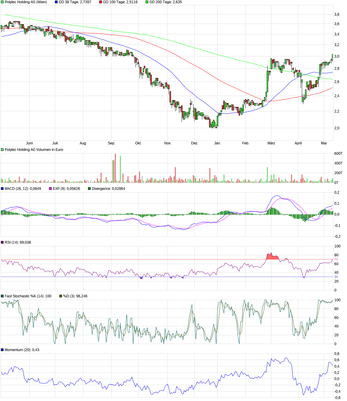 Polytec - ein solider Wachstumswert 1481510